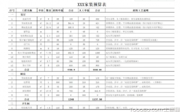 商场装修预算包括什么，价格是多少