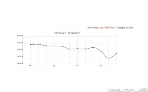 海南文昌房价多少钱一平?海南房产投资优势