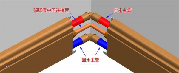 已装修房屋明装暖气用哪种不破坏搞好的装修装饰效果？