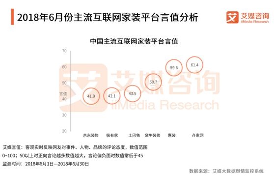 用户口碑持续第一，齐家网能否引领家装行业走向口碑时代？