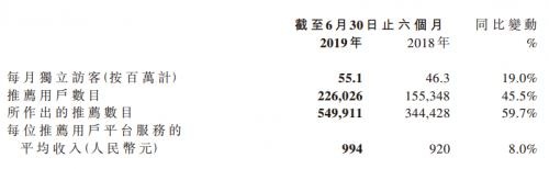 从齐家网上半年财报看，装修公司分级背后的两大逻辑