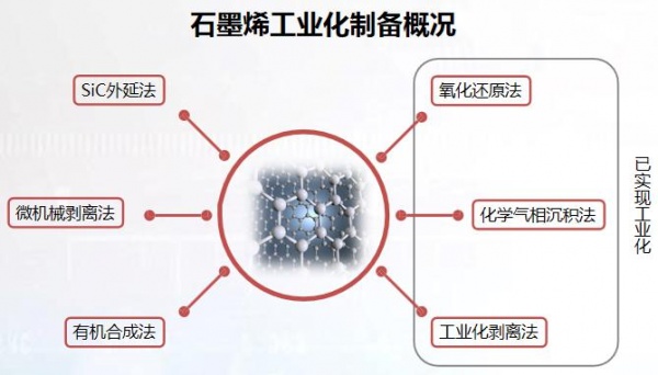 还在被质疑？石墨烯地暖：大势所趋，未来可期！