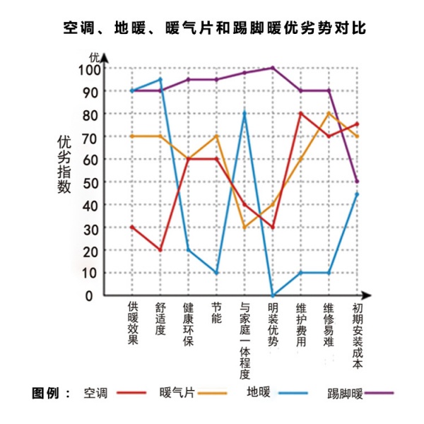 铜铝复合暖气片为何越来供暖效果越差？有什么办法解决？