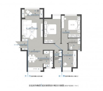 如何实现居家空间最理想化利用—志远装饰集团新规白皮书战略报告