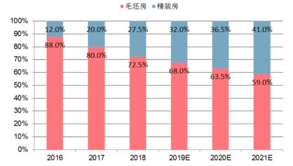 发力工装零售双渠道，我乐家居“两条腿”跑通精装房模式