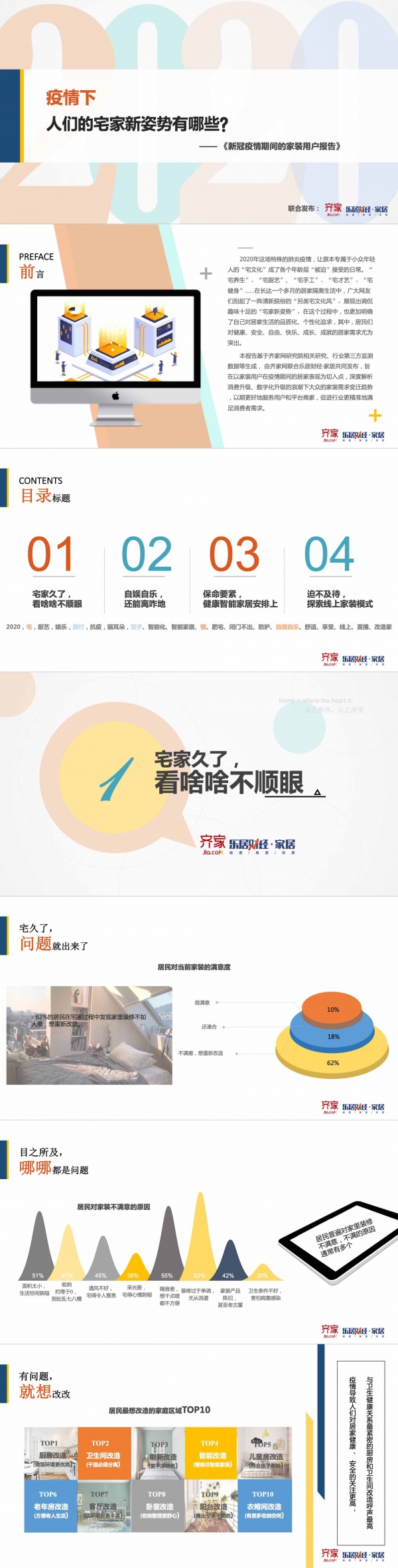 疫情下人们的宅家新姿势有哪些？—新冠疫情期间的家装用户报告