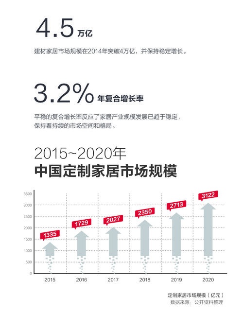 箭牌家居定制“千万大商