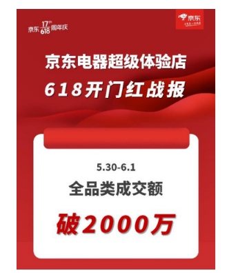 厉害了京东超体！618开门红成交额破2000万，客流到店率增长300%！