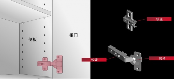 家具铰链影响家具使用寿命，选购需谨慎