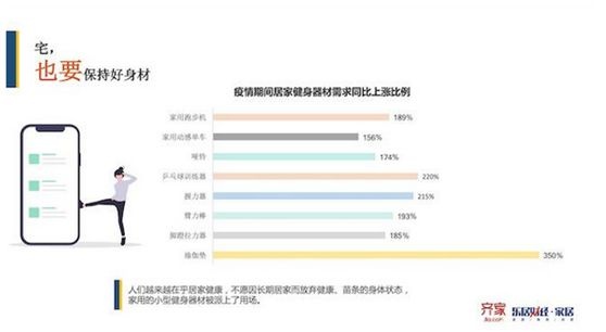 齐家网用户报告：瑜伽垫销量增长的背后