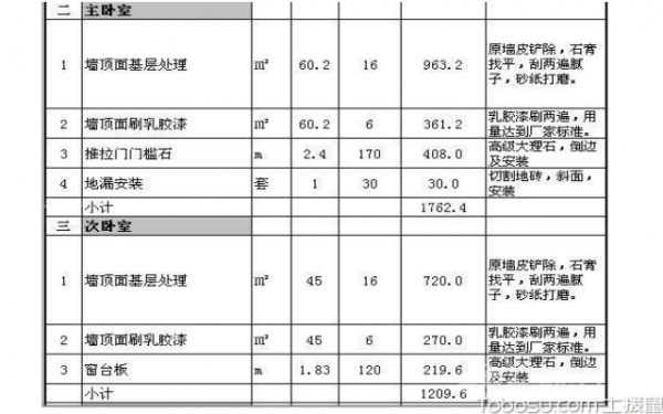 软装修预算的注意事项，与硬装修有何区别