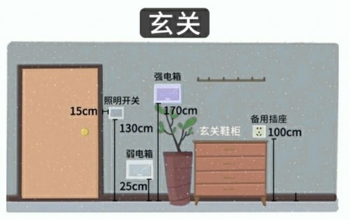 AEG电气为你带来史上最强全屋开关插座布局攻略